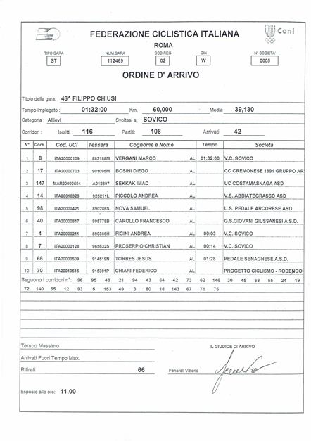 03.04.16 - ORDINE ARRIVO - Sovico coppa chiusi allievi 2016