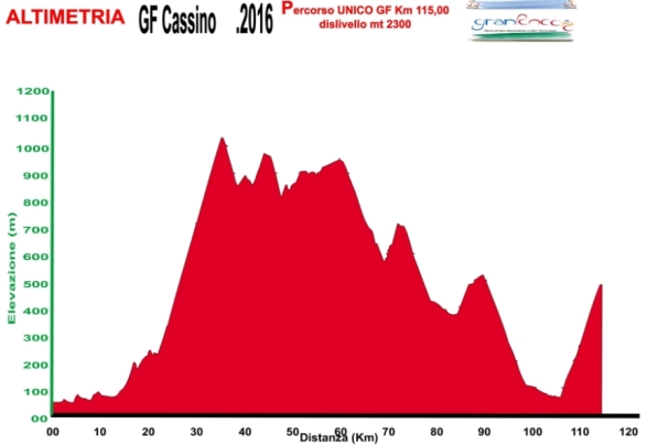 04.09.16 - ALTIMETRIA GF CittA di Cassino - altimetria