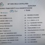 Pettenasco (Novara) – 60° Giro della Castellania : Elenco delle Squadre partecipanti