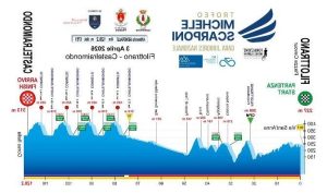 Filottrano (Ancona) – Juniores : Una due giorni dedicata a Michele Scarponi