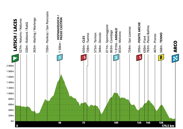 Laces (Bolzano) – 49° Tour of the Alps, terza tappa verso Arco