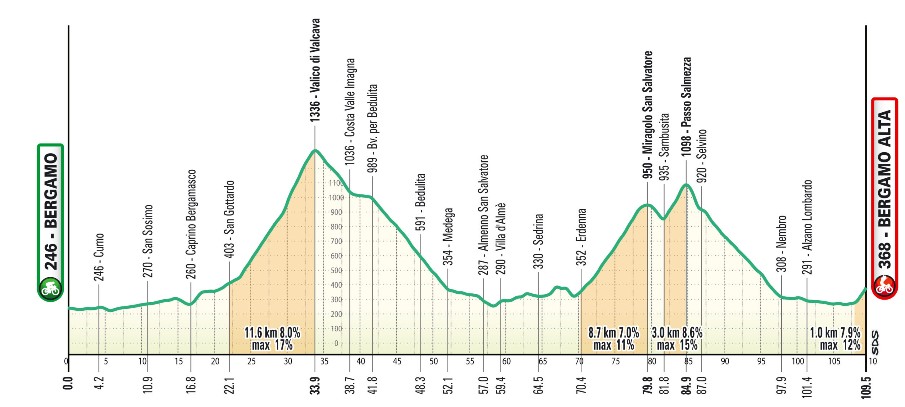 Bergamo – Un week end di grande ciclismo con la Gran Fondo “Il Lombardia Felice Gimondi”
