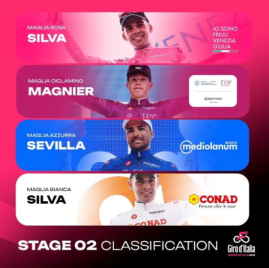 Veliko Tarnovo (Bulgaria) – 109° Giro D’Italia : l’Uruguaiano Guillermo Thomas Silva (XDS Astana Team) vince la 2° tappa e indossa la Rosa primo  uruguaiano nella storia del Giro