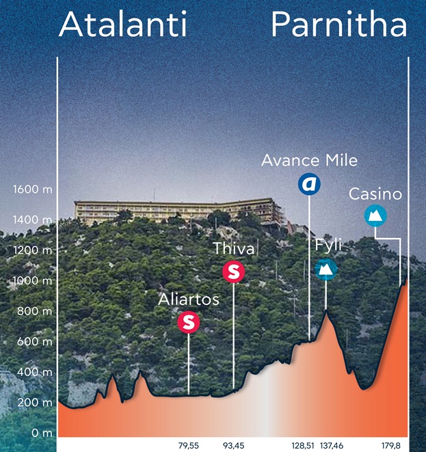 Parnitha (Grecia) – Professionisti 21° Giro della Grecia 4° tappa : 1° Lorenzo Masciarelli (MBH Bank-CSB – Telecom Fort)