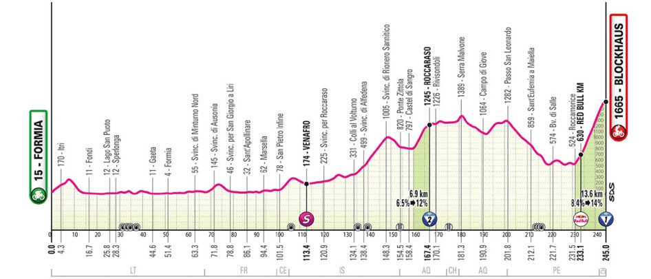 Formia (Lazio) – 109° Giro d’Italia con la tappa più lunga : Da Formia al Blockhaus di km 244