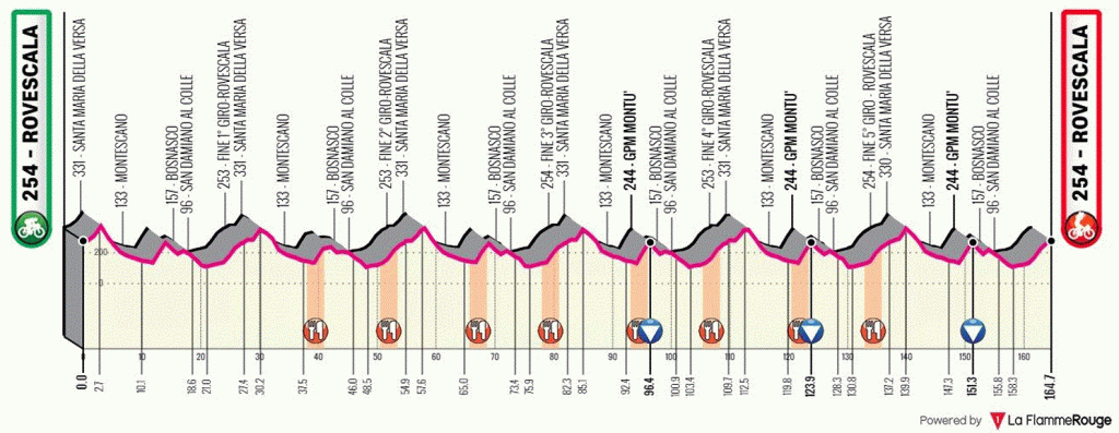 Rovescala (Pavia) – Elite-U23 : 73° GP Colli Rovescalesi-17° Trofeo Enertrade all’ukraino Andrew Ponomar (General Store-Essegibi Flli Curia)